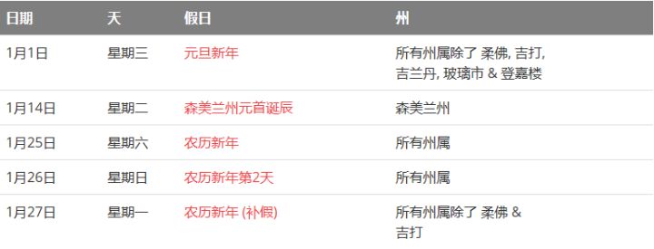 馬來西亞留學(xué)——大馬的公共假期你知道嗎？(圖2)