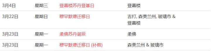 馬來西亞留學(xué)——大馬的公共假期你知道嗎？(圖6)