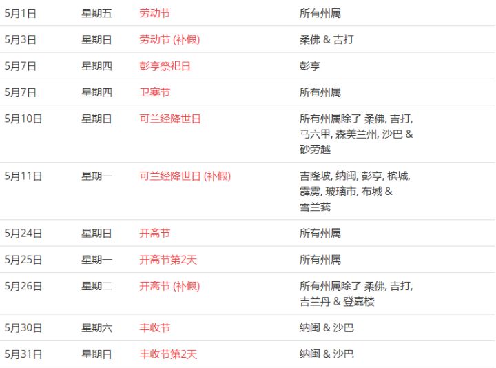 馬來西亞留學(xué)——大馬的公共假期你知道嗎？(圖10)