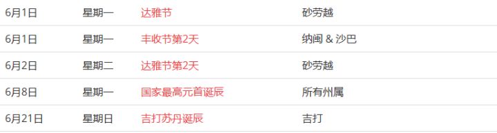 馬來西亞留學(xué)——大馬的公共假期你知道嗎？(圖12)