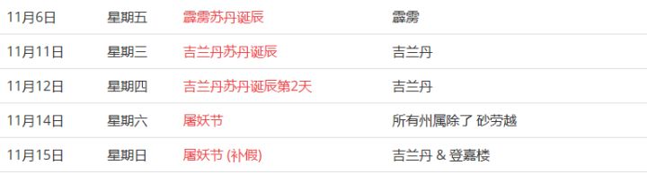 馬來西亞留學(xué)——大馬的公共假期你知道嗎？(圖22)