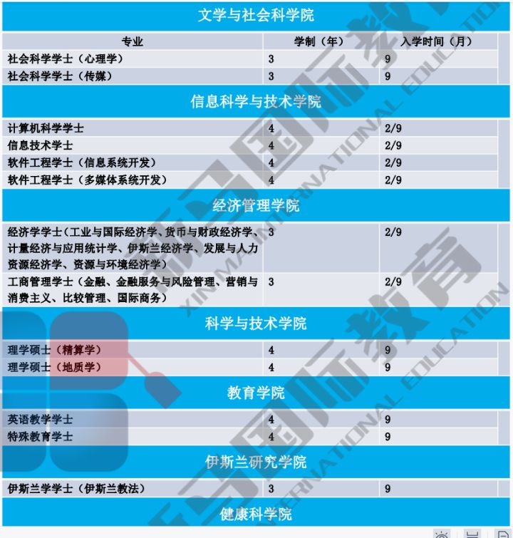 馬來西亞國立大學(xué)(圖3)