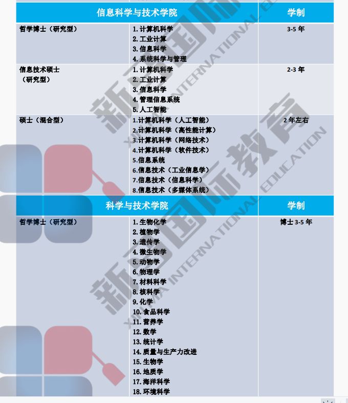 馬來西亞國立大學(xué)(圖4)